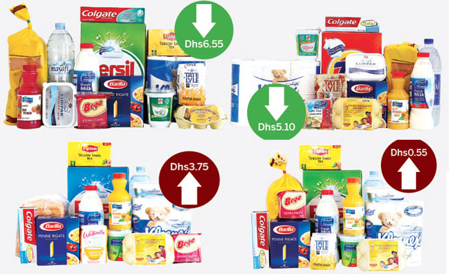 Supermarket price comparison Dubai