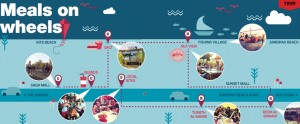 Food Bike Tours